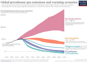[사회주의 기초학습#8] 기후위기와 민주적 계획경제