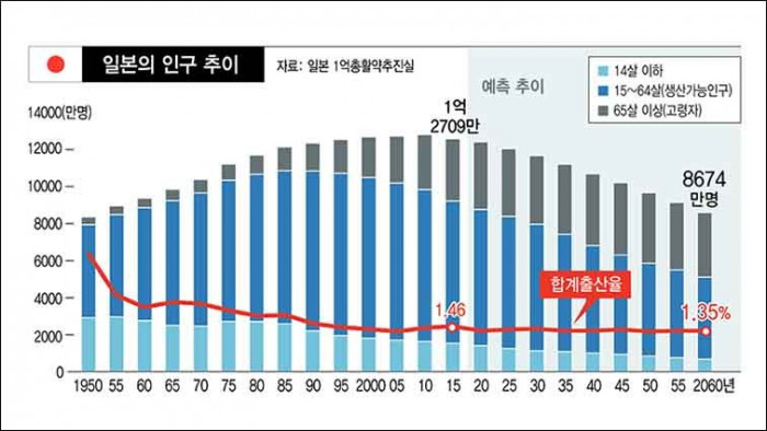 일본 출산율.jpg