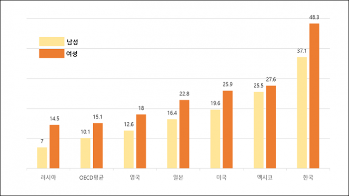 노인빈곤율.png