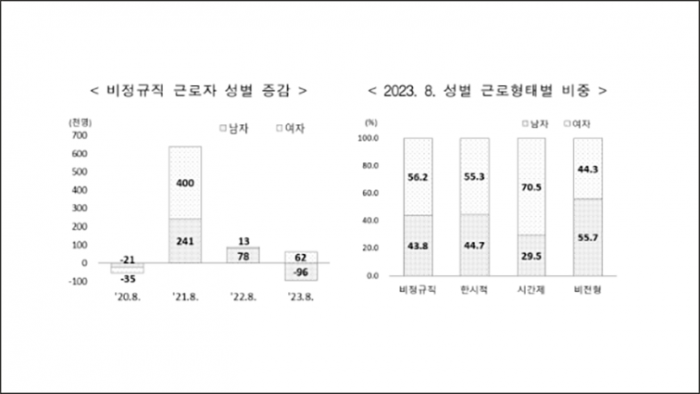 여성비정규직증가.png